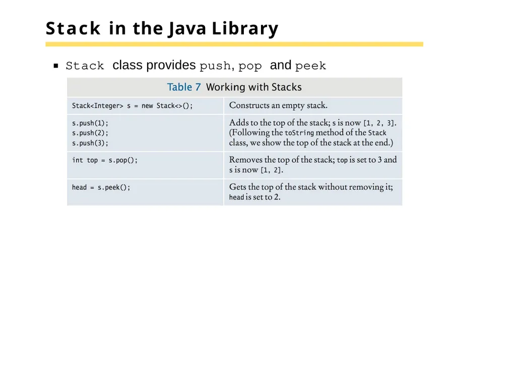 Chapter 15 –The Java Collections Framework Chapter - slide 69 of 96