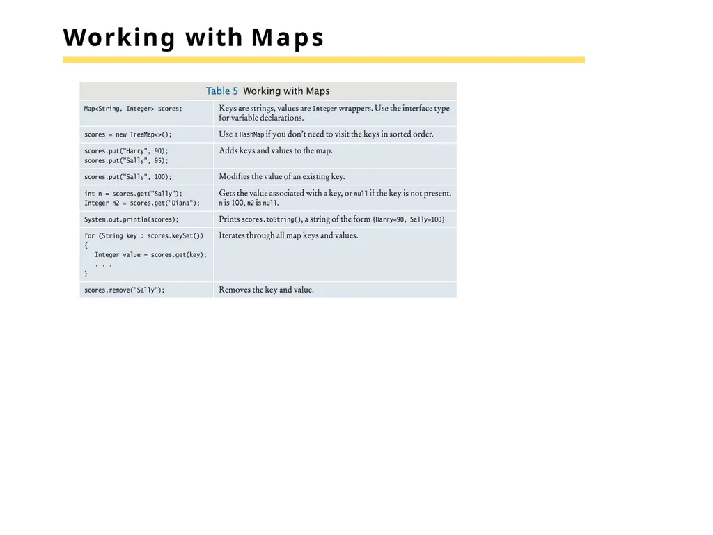 Chapter 15 –The Java Collections Framework Chapter - slide 54 of 96