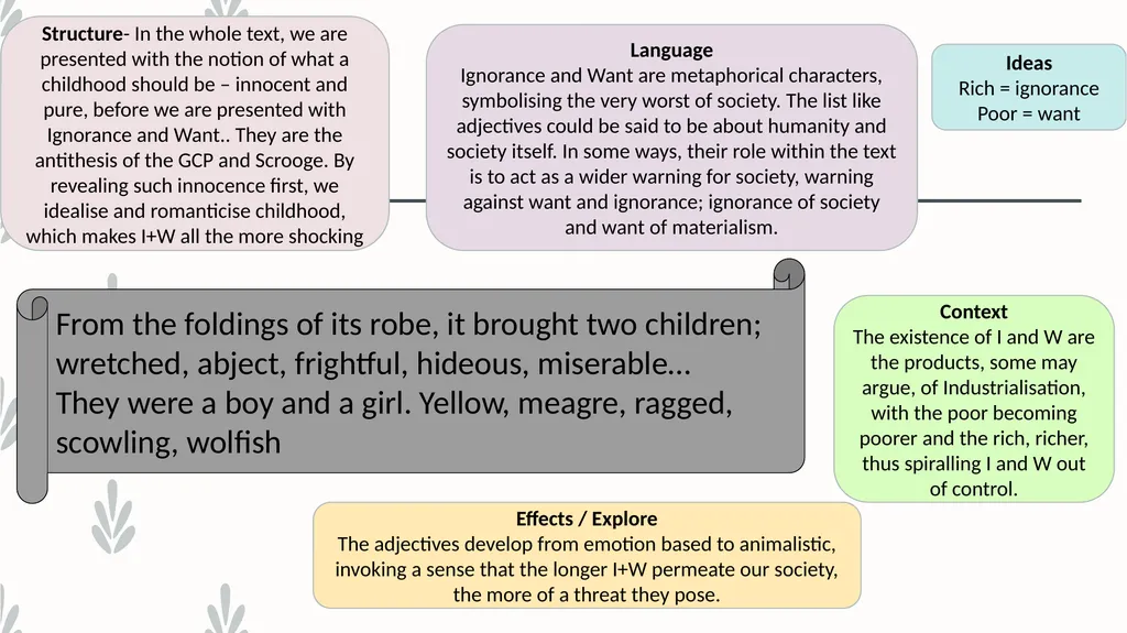 A Christmas Carol SLICED in QUOTES LEARN KEY - slide 11 of 15