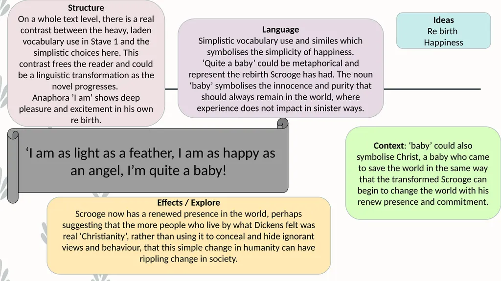 A Christmas Carol SLICED in QUOTES LEARN KEY - slide 14 of 15