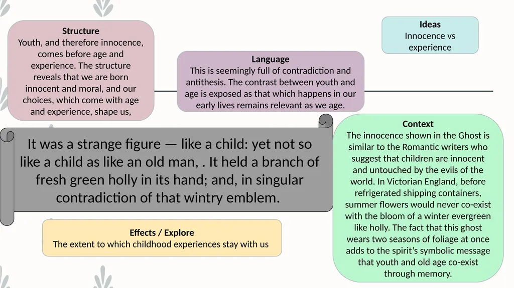 A Christmas Carol SLICED in QUOTES LEARN KEY - slide 6 of 15