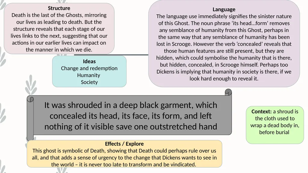 A Christmas Carol SLICED in QUOTES LEARN KEY - slide 12 of 15