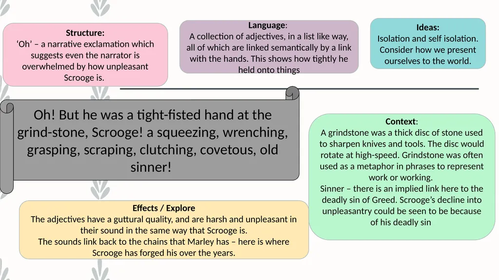 A Christmas Carol SLICED in QUOTES LEARN KEY - slide 3 of 15