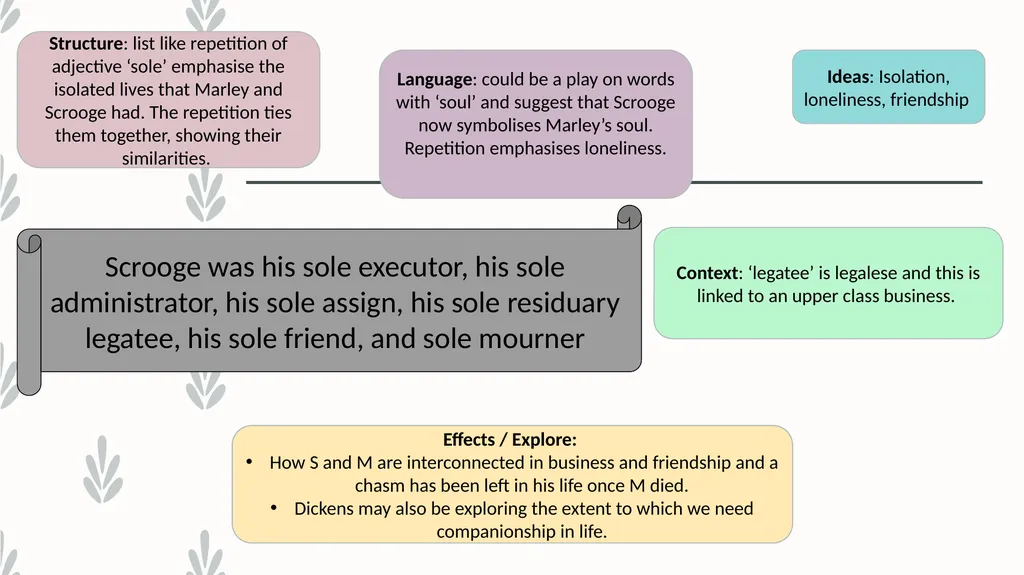 A Christmas Carol SLICED in QUOTES LEARN KEY - slide 2 of 15