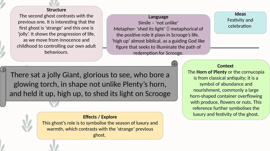 A Christmas Carol SLICED in QUOTES LEARN KEY - slide 9 of 15