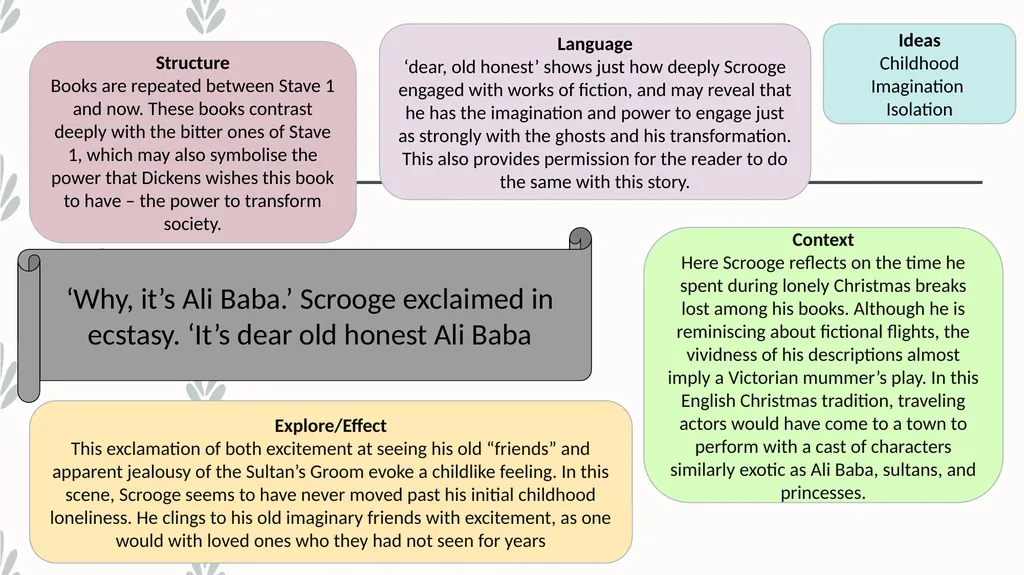 A Christmas Carol SLICED in QUOTES LEARN KEY - slide 8 of 15