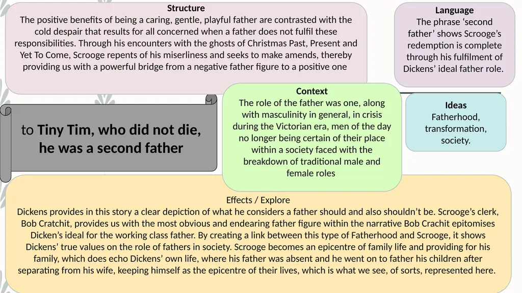 A Christmas Carol SLICED in QUOTES LEARN KEY - slide 15 of 15