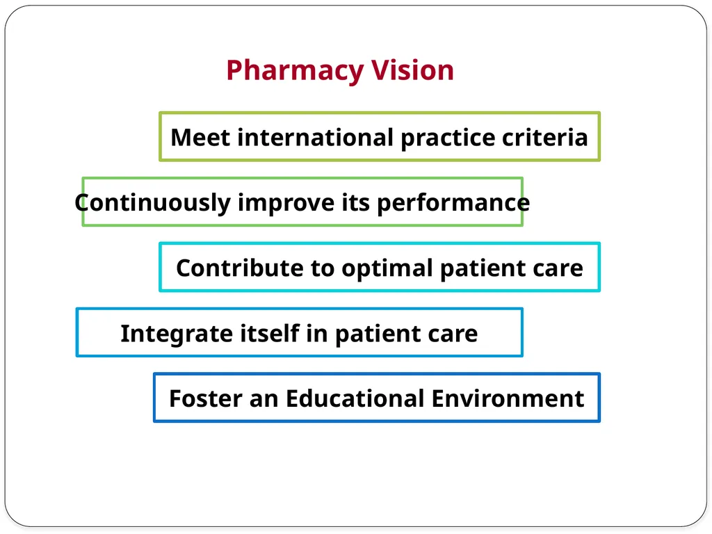 A New Prospective for Better Care Dr. Mona - slide 4 of 39