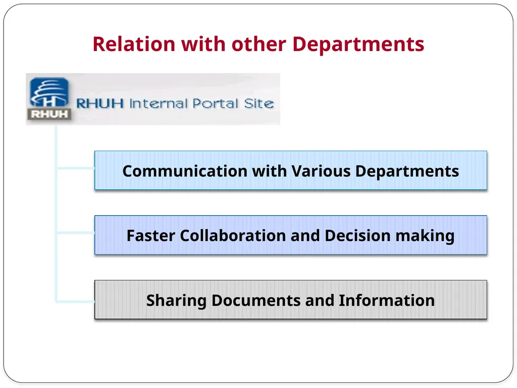 A New Prospective for Better Care Dr. Mona - slide 25 of 39