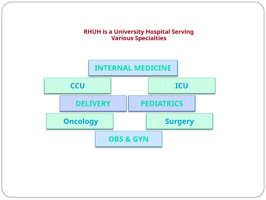A New Prospective for Better Care Dr. Mona - slide 2 of 39