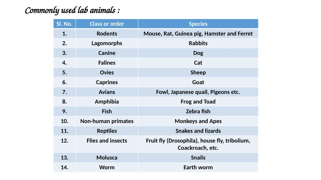 AGB 610 Laboratory Animal Breeding UNIT – I - slide 4 of 9
