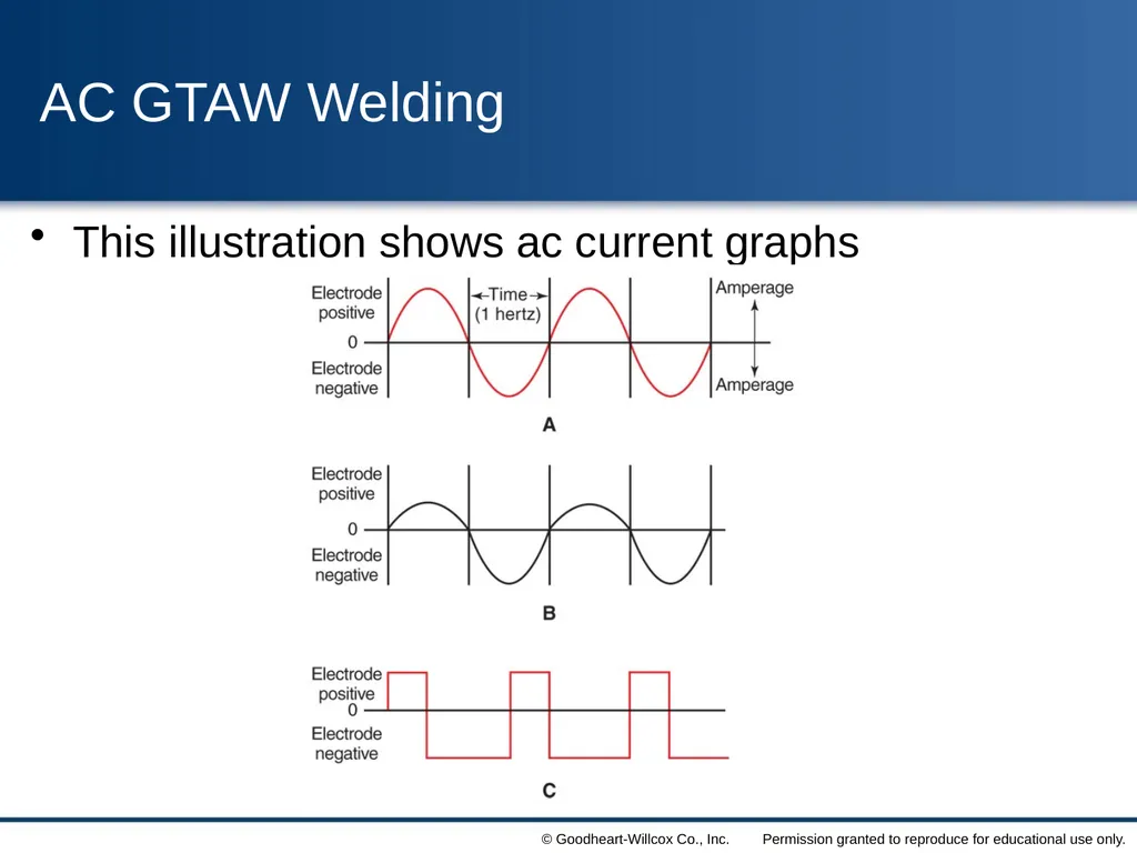8 Gas Tungsten Arc Welding Chapter Contrast the - slide 11 of 57