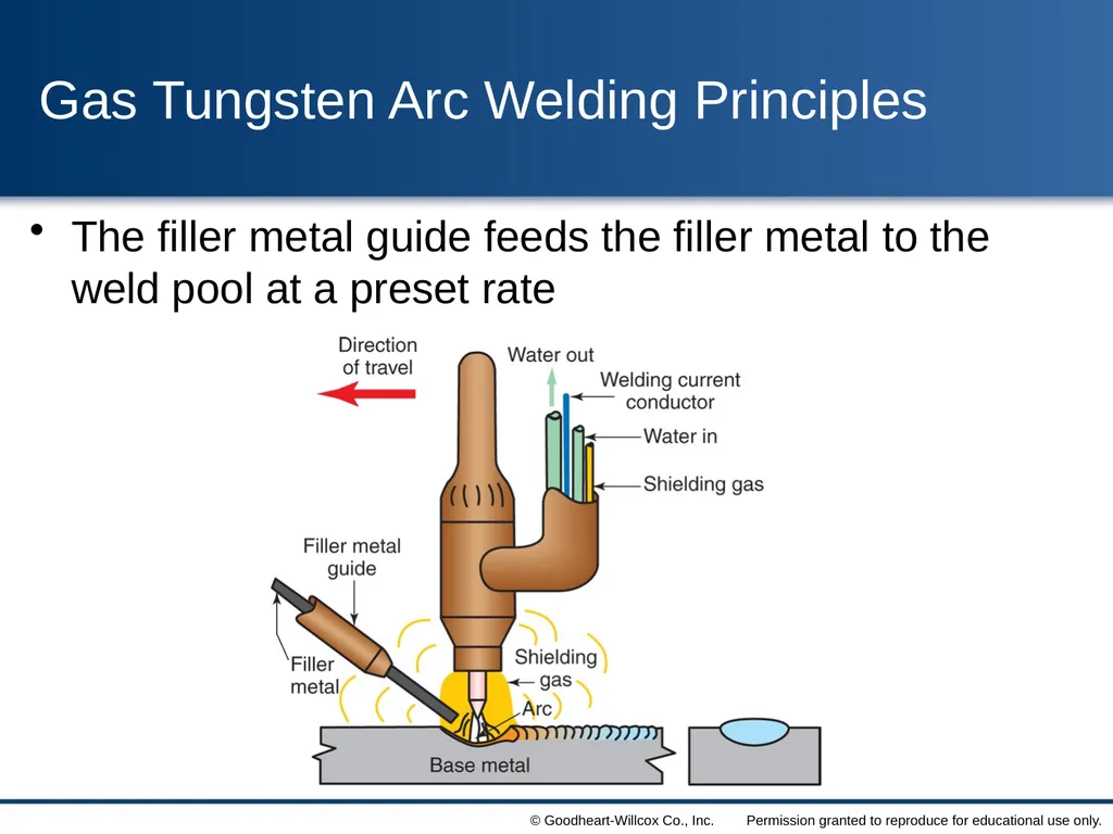 8 Gas Tungsten Arc Welding Chapter Contrast the - slide 7 of 57