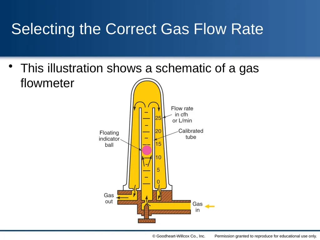 8 Gas Tungsten Arc Welding Chapter Contrast the - slide 22 of 57