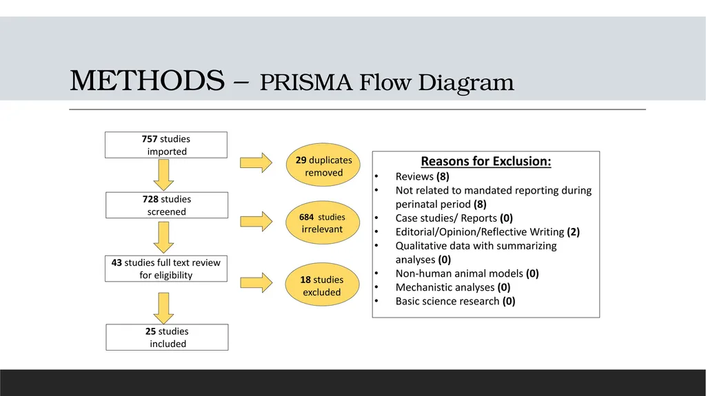 Mandated Reporting Policies for Perinatal - slide 7 of 14