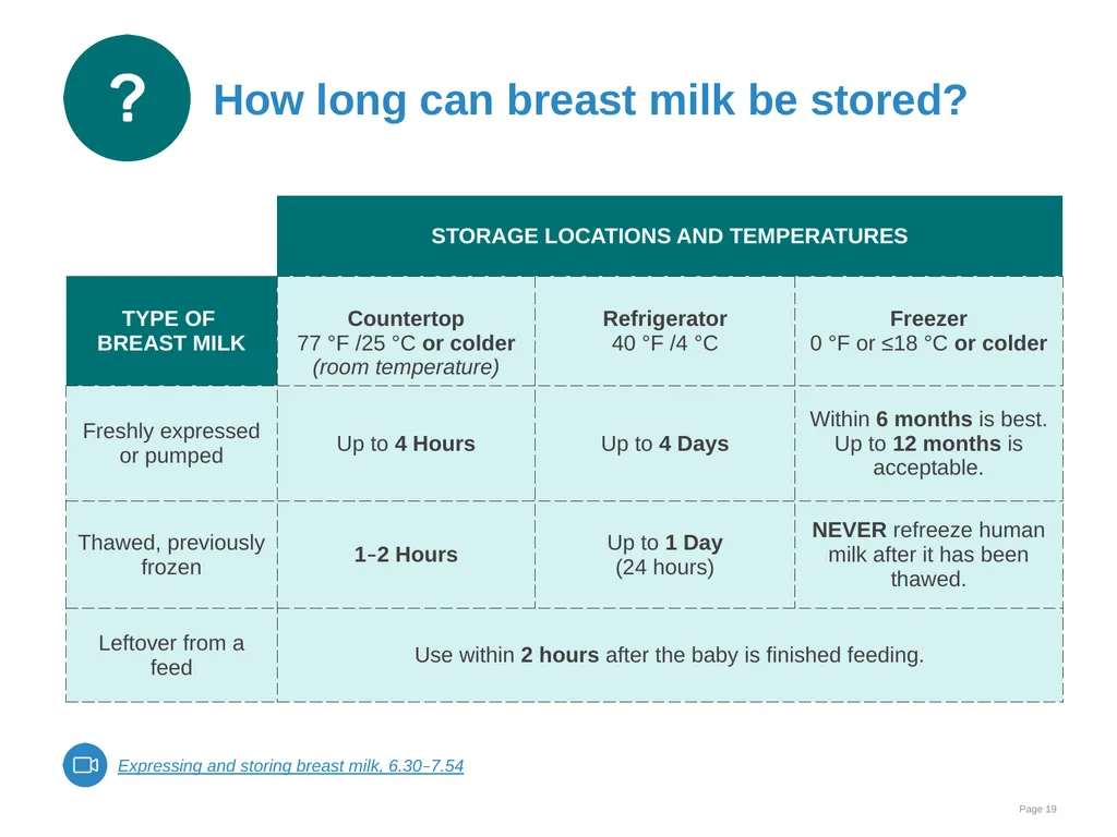 Breastfeeding: Overcoming difficulties Goal and - slide 19 of 51