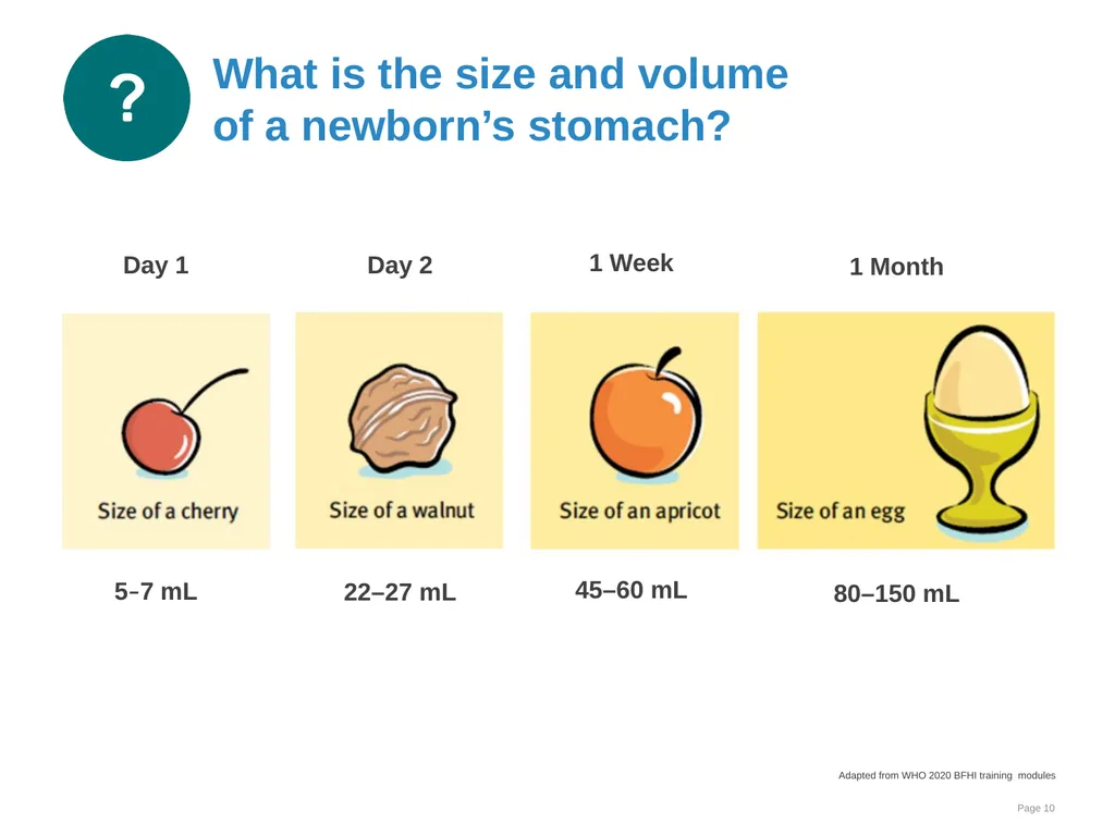 Breastfeeding: Overcoming difficulties Goal and - slide 10 of 51