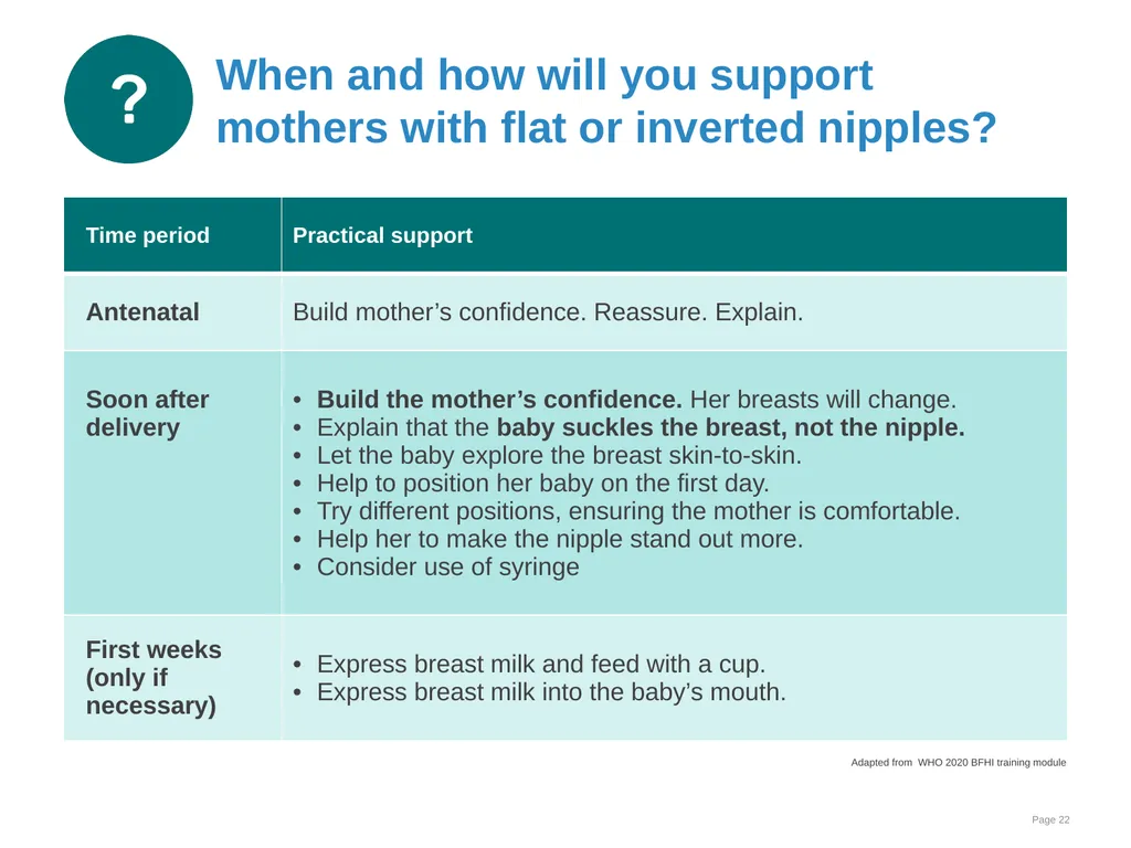 Breastfeeding: Overcoming difficulties Goal and - slide 22 of 51