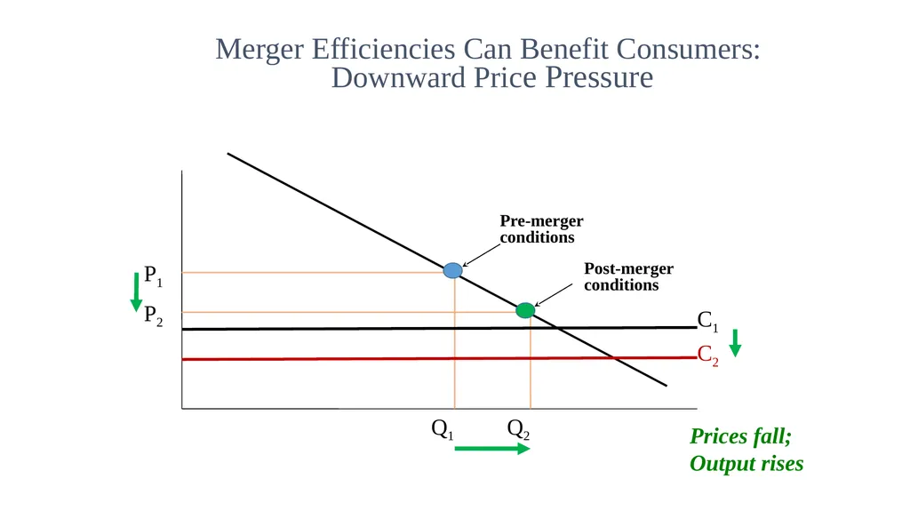 Topic 9b Evolution of Horizontal Merger Law - slide 84 of 87