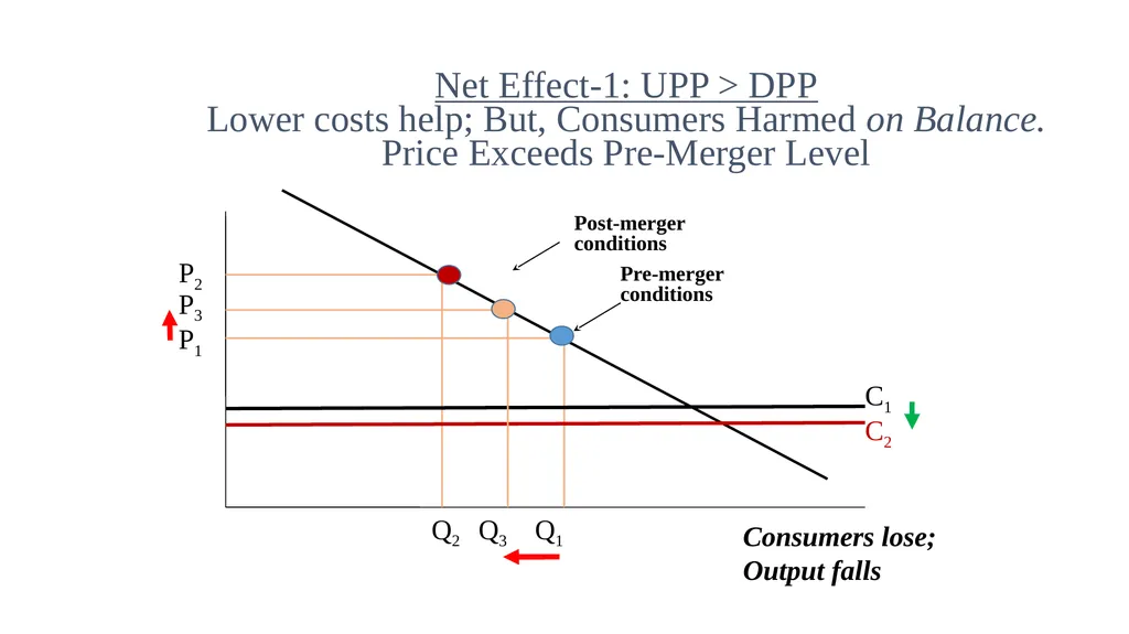 Topic 9b Evolution of Horizontal Merger Law - slide 86 of 87