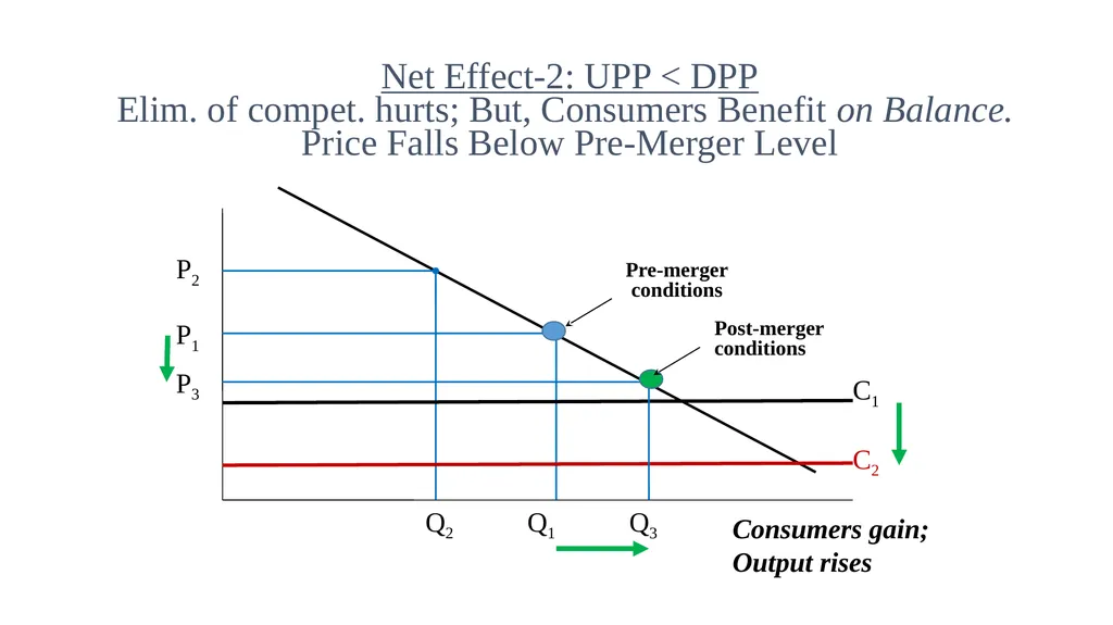 Topic 9b Evolution of Horizontal Merger Law - slide 87 of 87
