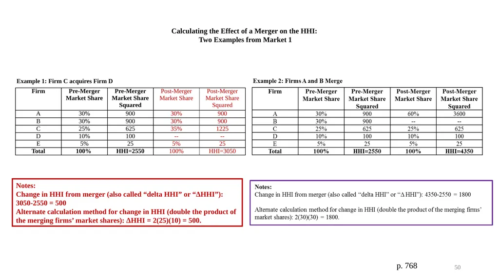 Topic 9b Evolution of Horizontal Merger Law - slide 50 of 87