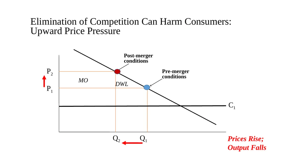 Topic 9b Evolution of Horizontal Merger Law - slide 83 of 87
