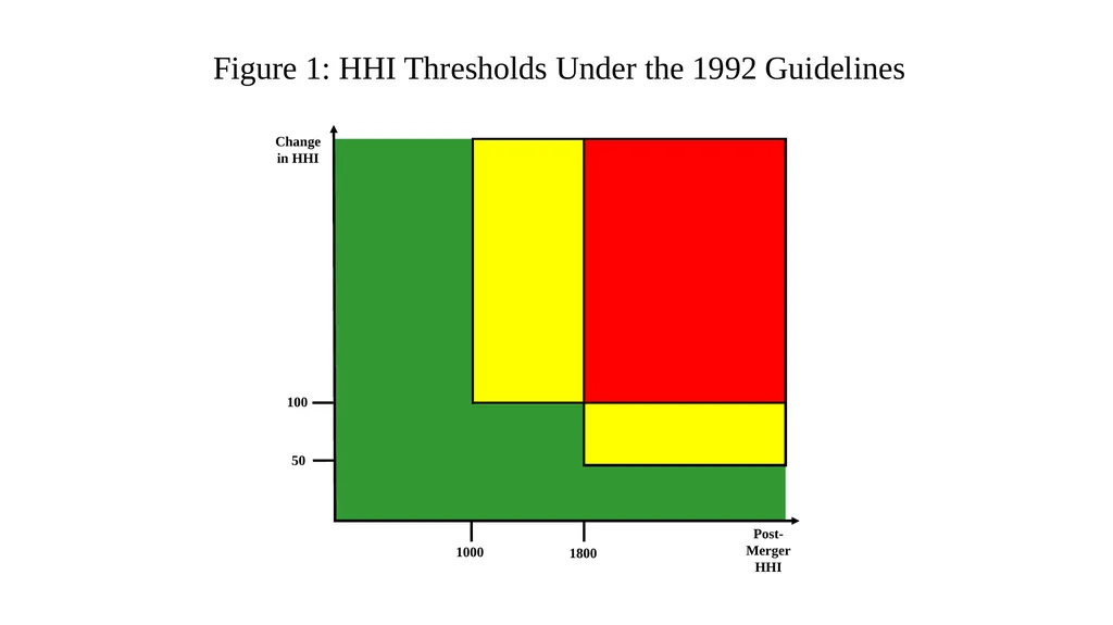Topic 9b Evolution of Horizontal Merger Law - slide 53 of 87