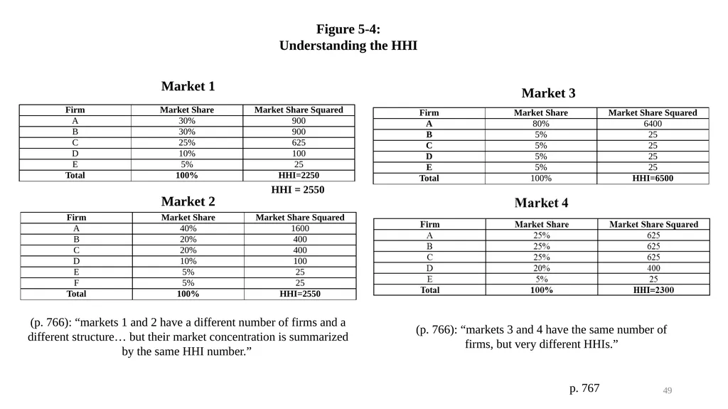 Topic 9b Evolution of Horizontal Merger Law - slide 49 of 87