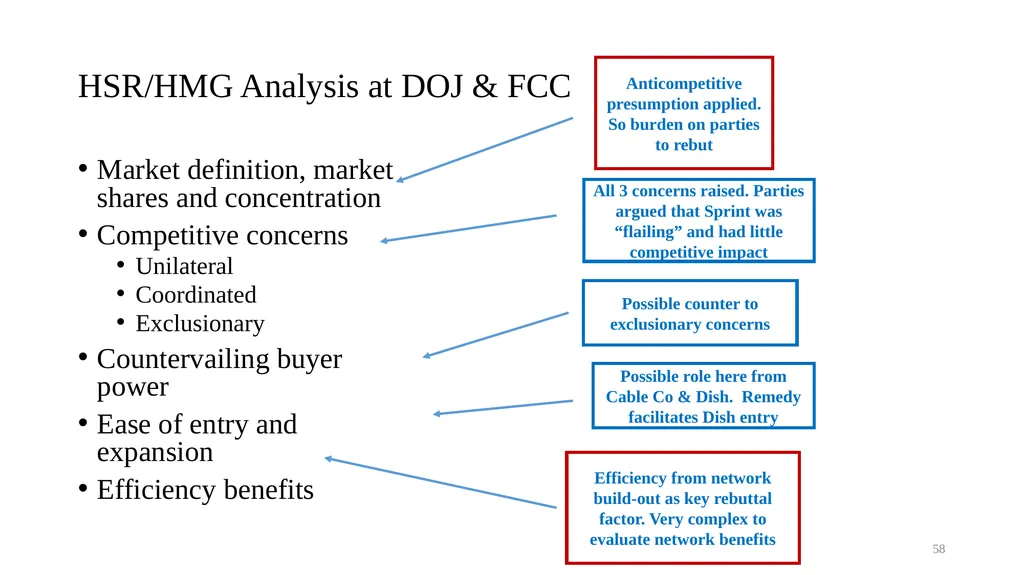 Topic 9b Evolution of Horizontal Merger Law - slide 58 of 87