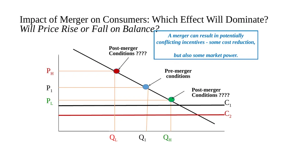 Topic 9b Evolution of Horizontal Merger Law - slide 85 of 87