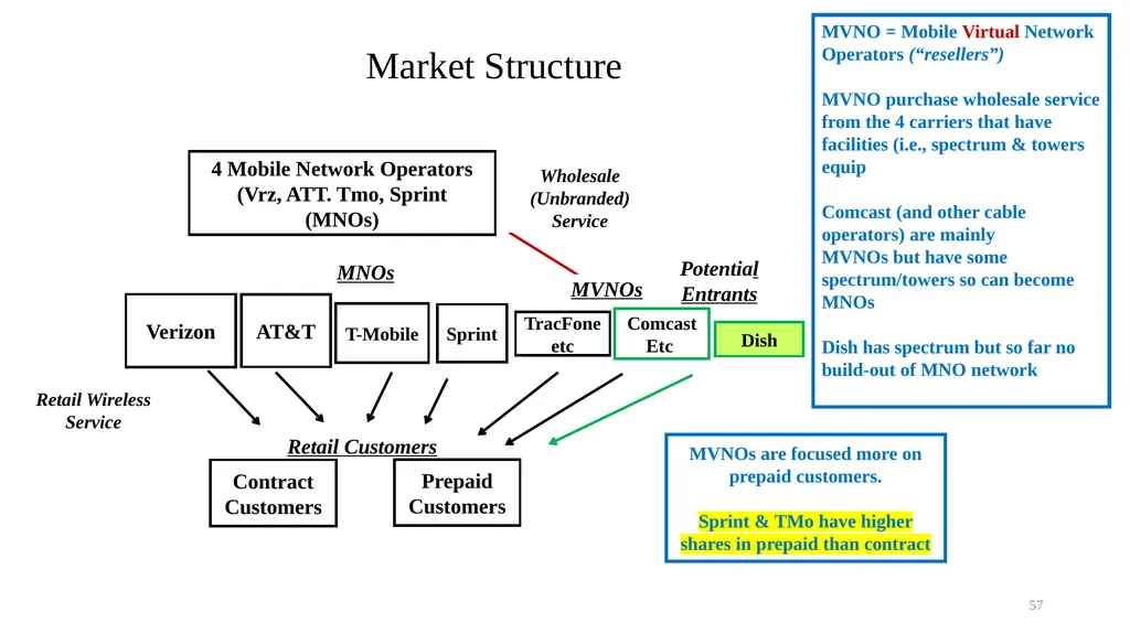 Topic 9b Evolution of Horizontal Merger Law - slide 57 of 87