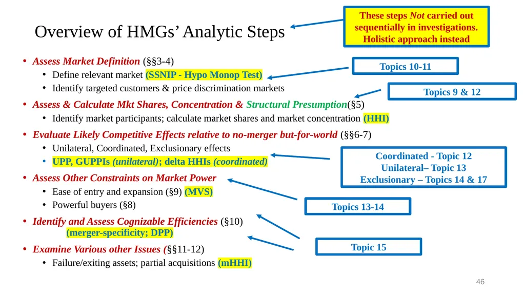 Topic 9b Evolution of Horizontal Merger Law - slide 46 of 87
