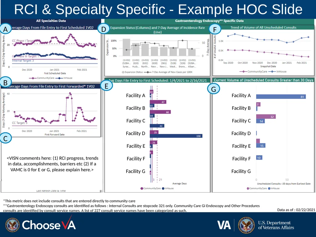Referral Coordination Initiative (RCI) February - slide 12 of 14