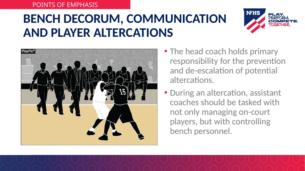 2025-26 NFHS Basketball Rules PowerPoint Rules - slide 33 of 36