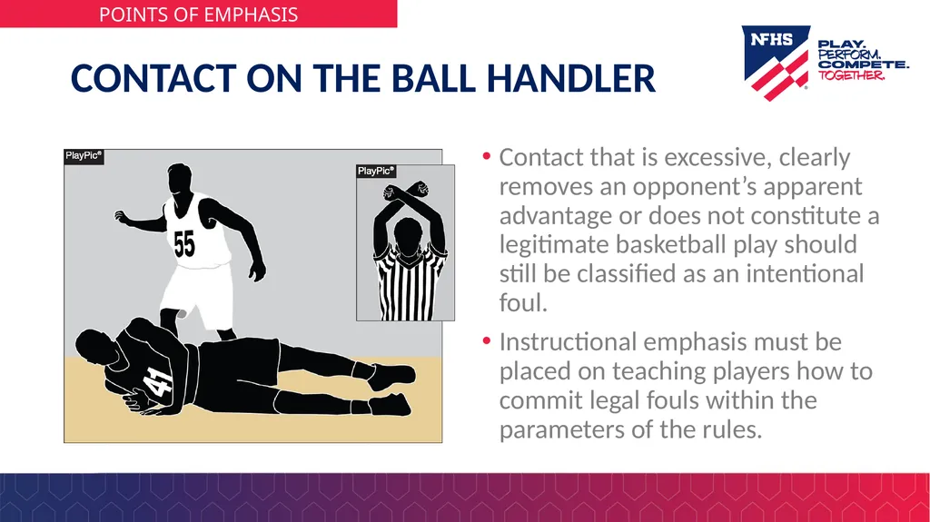 2025-26 NFHS Basketball Rules PowerPoint Rules - slide 28 of 36