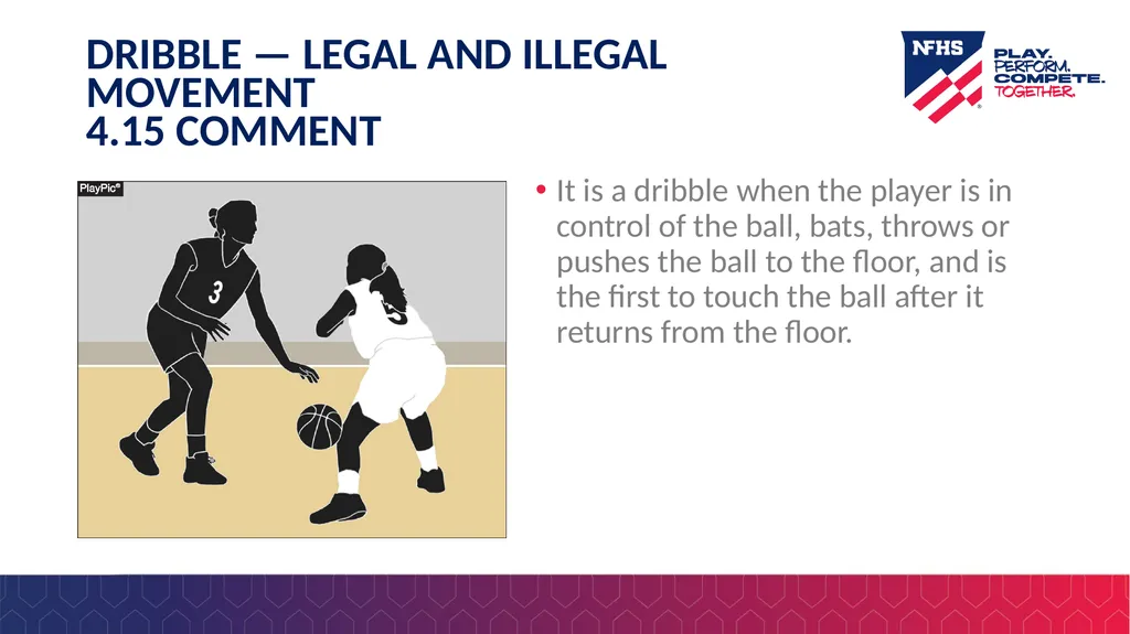 2025-26 NFHS Basketball Rules PowerPoint Rules - slide 20 of 36