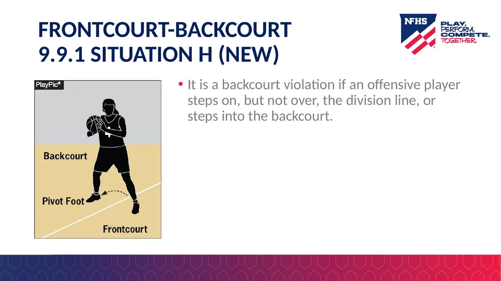 2025-26 NFHS Basketball Rules PowerPoint Rules - slide 22 of 36
