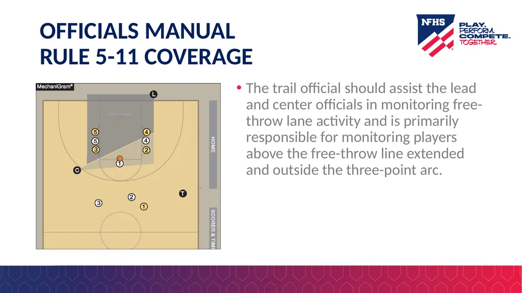 2025-26 NFHS Basketball Rules PowerPoint Rules - slide 24 of 36