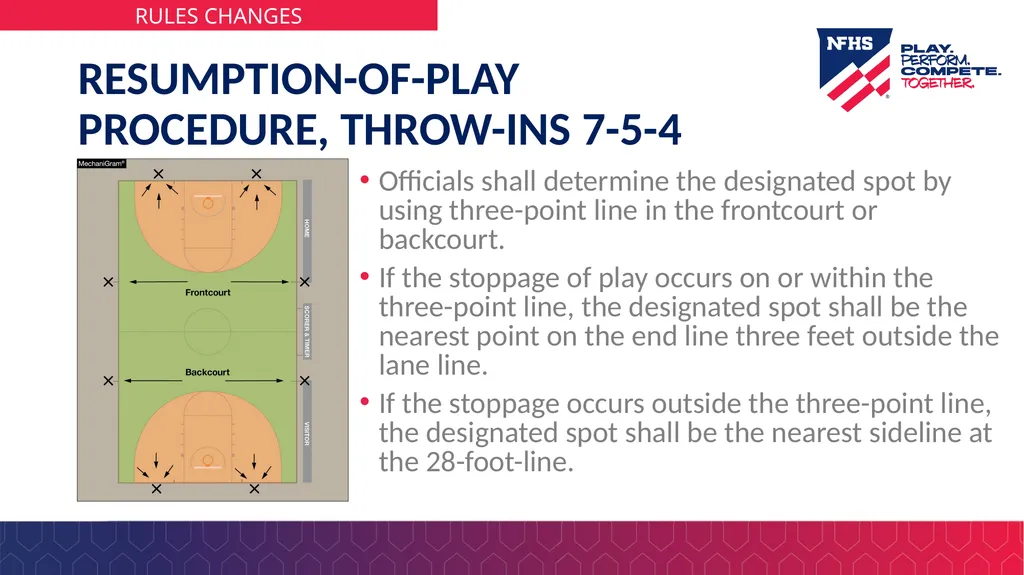 2025-26 NFHS Basketball Rules PowerPoint Rules - slide 7 of 36