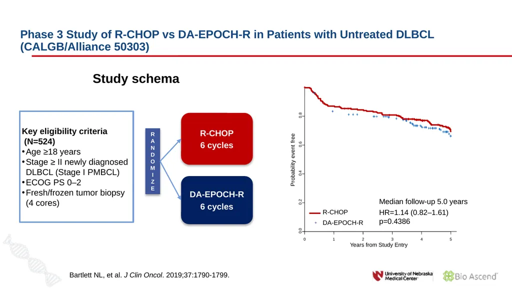 Diffuse Large B-cell Lymphoma November 10, 2021 - slide 19 of 71