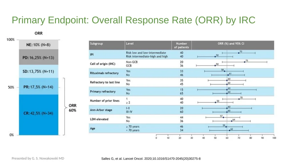 Diffuse Large B-cell Lymphoma November 10, 2021 - slide 39 of 71