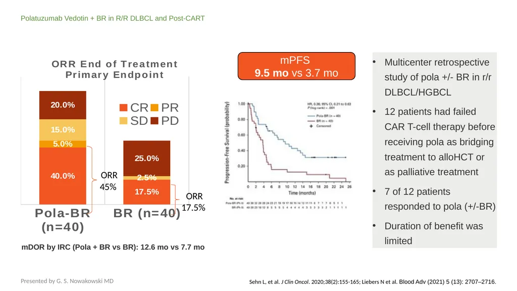 Diffuse Large B-cell Lymphoma November 10, 2021 - slide 61 of 71