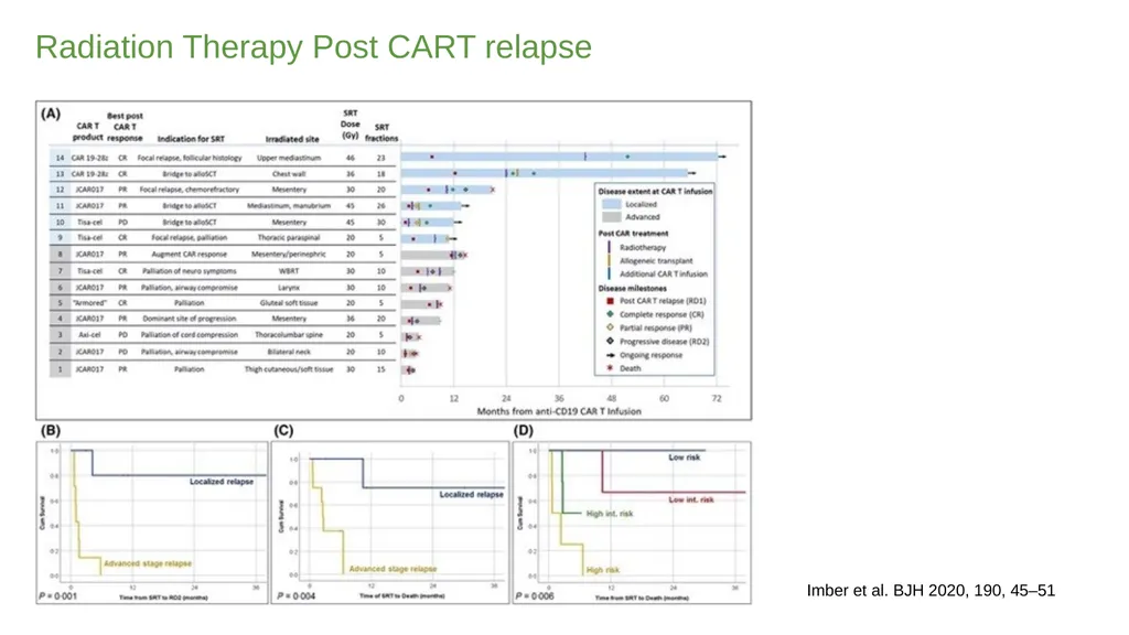 Diffuse Large B-cell Lymphoma November 10, 2021 - slide 64 of 71