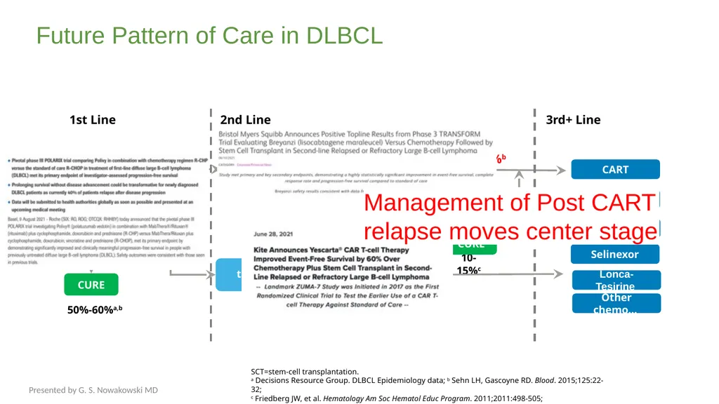 Diffuse Large B-cell Lymphoma November 10, 2021 - slide 50 of 71