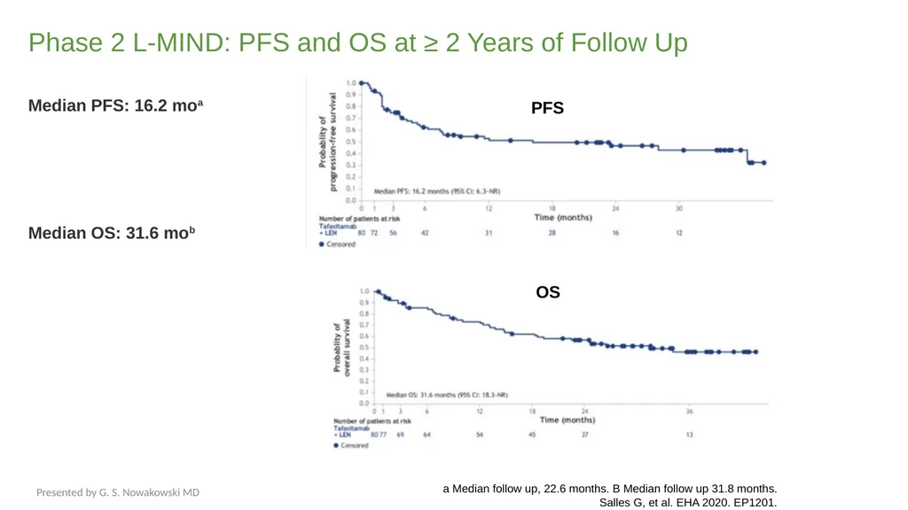 Diffuse Large B-cell Lymphoma November 10, 2021 - slide 40 of 71