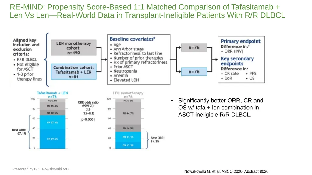 Diffuse Large B-cell Lymphoma November 10, 2021 - slide 42 of 71