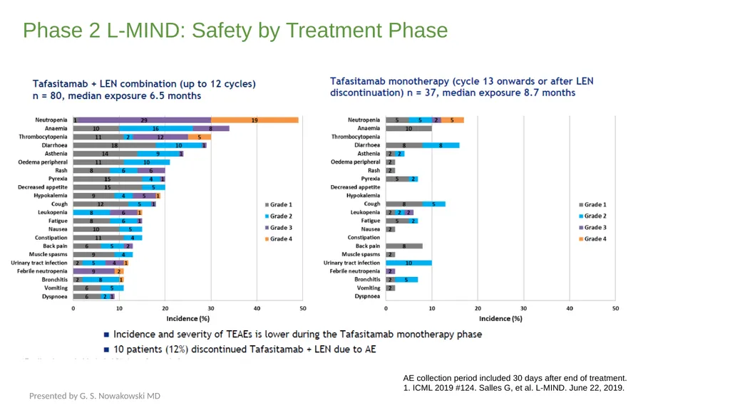 Diffuse Large B-cell Lymphoma November 10, 2021 - slide 41 of 71