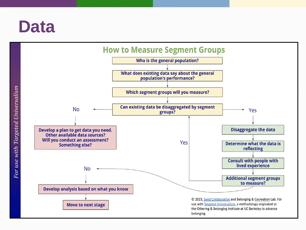 Targeted Universalism Washington State Office of - slide 17 of 42