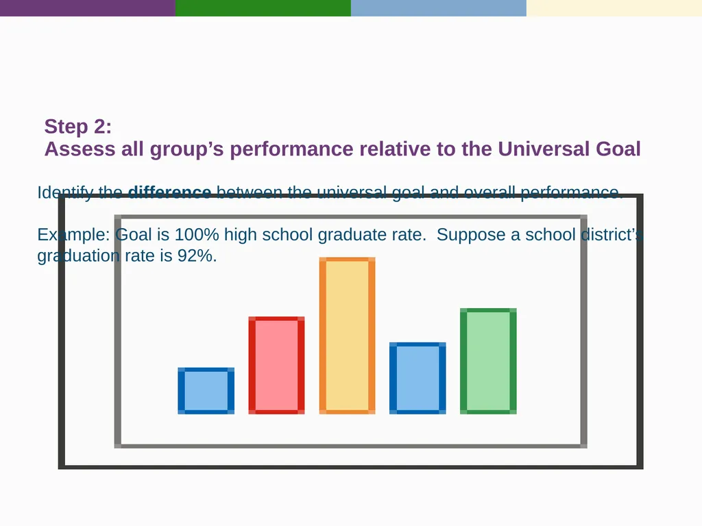 Targeted Universalism Washington State Office of - slide 16 of 42